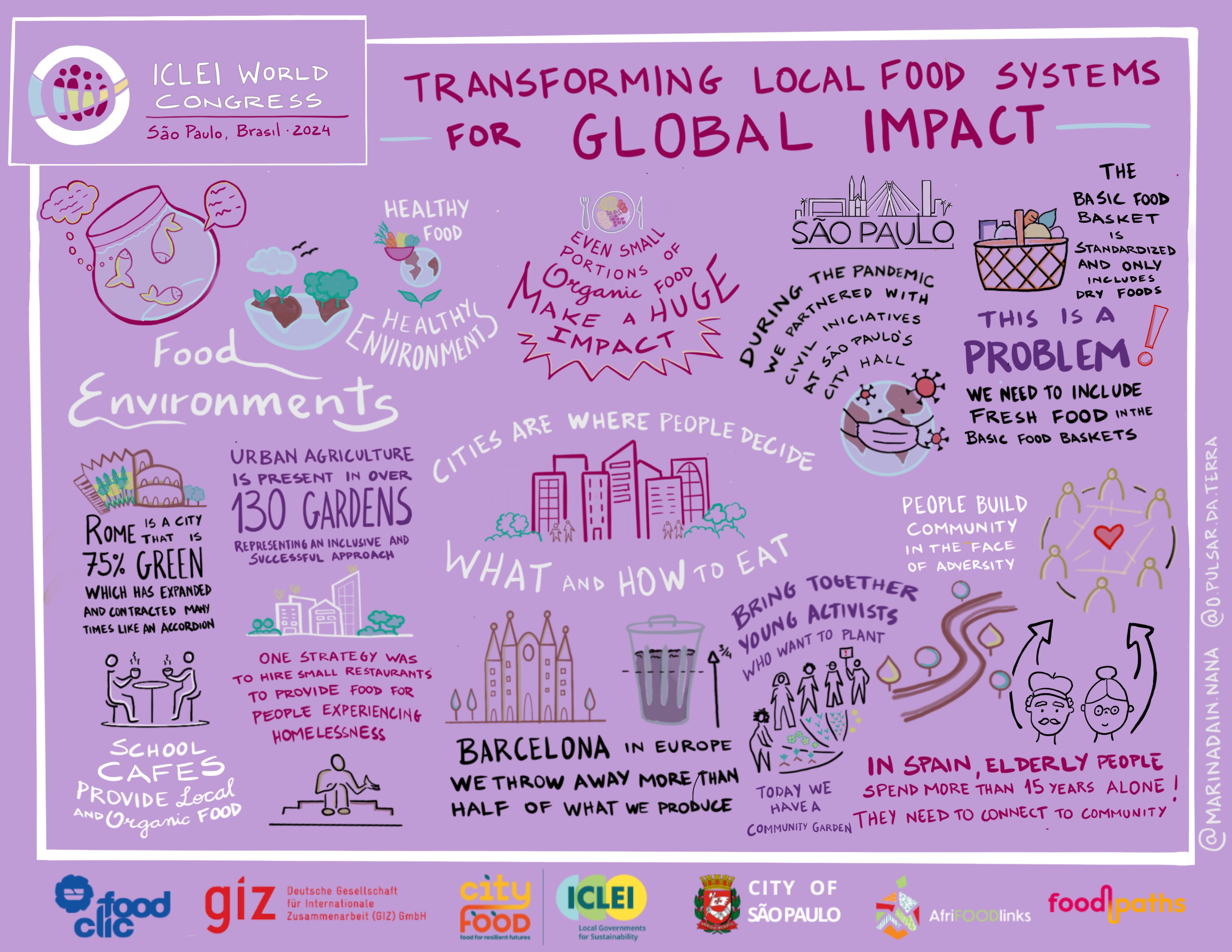 ICLEI World Congress Visual Notes