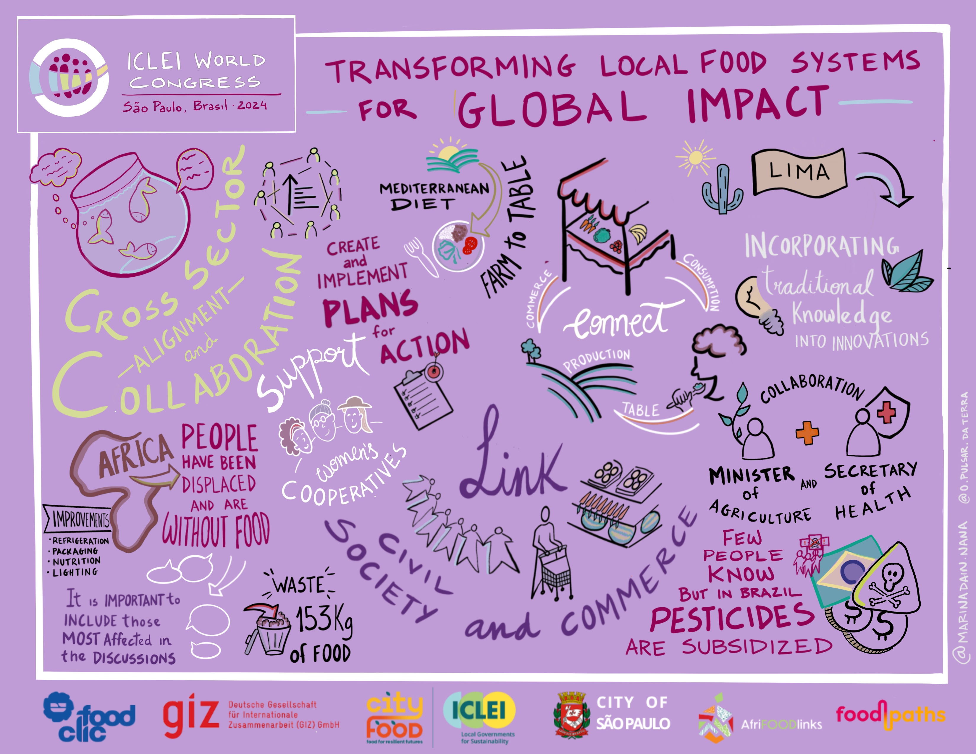 ICLEI World Congress Visual Notes 3